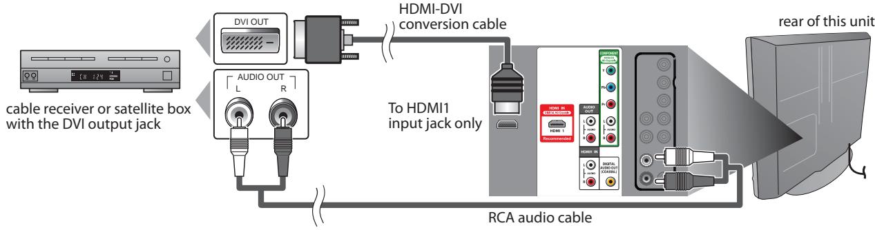 SYLVANIA LD320SSX - [HDMI-DVI Connection] - 1