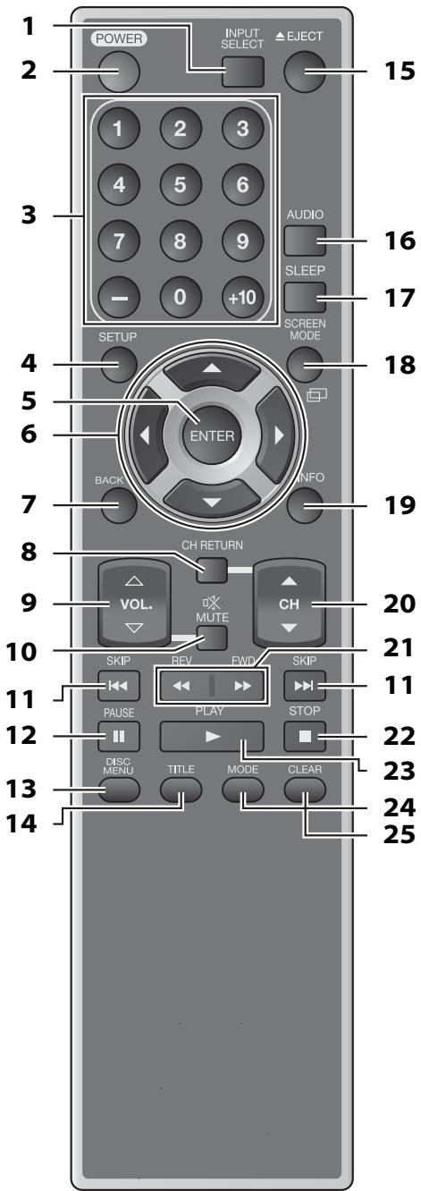 SYLVANIA LD320SSX - ☑ Boutons de la Télécommande - 1