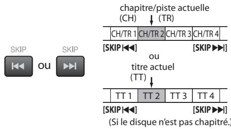 SYLVANIA LD320SSX - À l'aide de la touche [SKIP |◀◀ / ▶▶▶] - 1