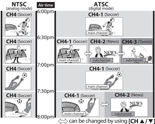 SYLVANIA LD320SSX - About digital TV broadcasting: - 1