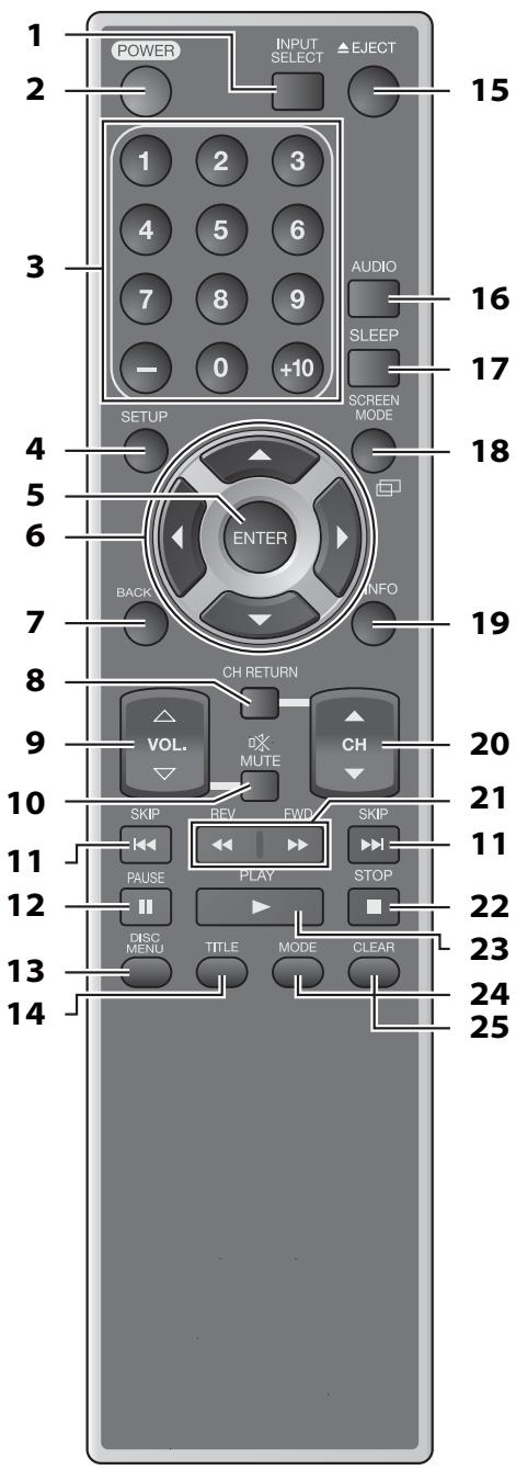 SYLVANIA LD320SSX - [Rear Panel] - 1