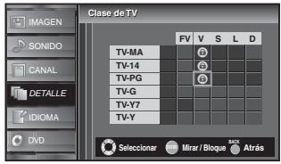 SYLVANIA LD320SSX - Para ajustar las subcategorías - 2