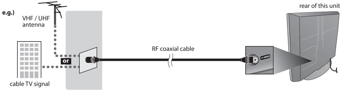 SYLVANIA LD320SSX - Antenna Connection - 1
