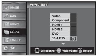 SYLVANIA LD320SSX - Verrouillage de Chaîne - 4