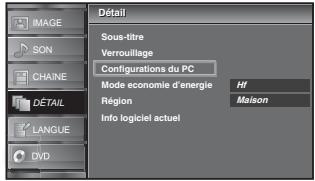 SYLVANIA LD320SSX - Réglages PC - 5