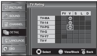SYLVANIA LD320SSX - To set the sub ratings - 2