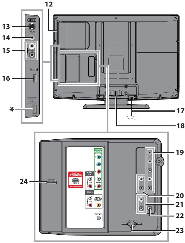 SYLVANIA LD320SSX - INFORMACIÓN - 2
