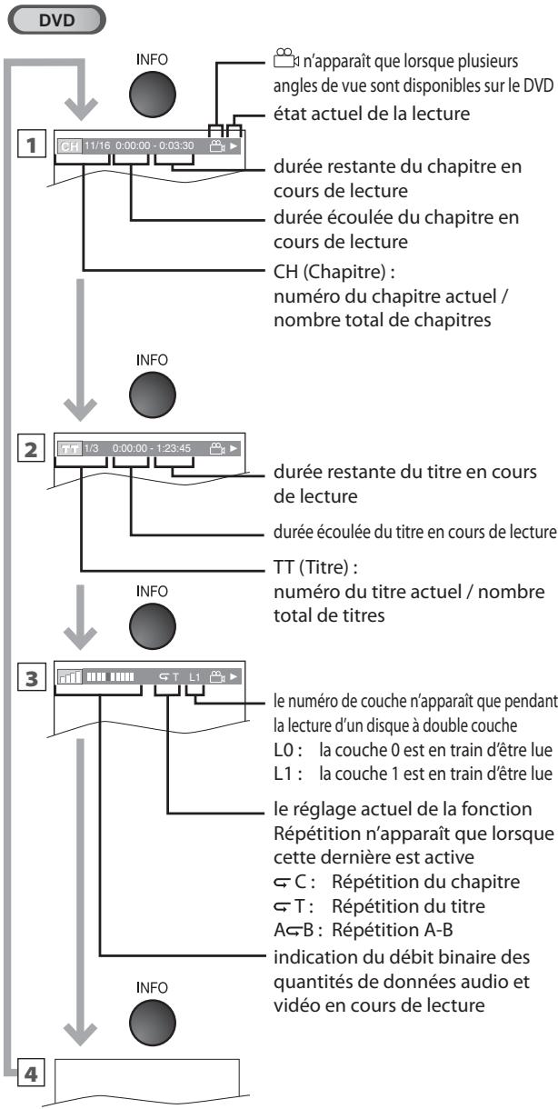 SYLVANIA LD320SSX - ☑ Affichage des Menus à l'Écran - 1
