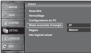 SYLVANIA LD320SSX - ☑ Mode Economie d'Energie - 5