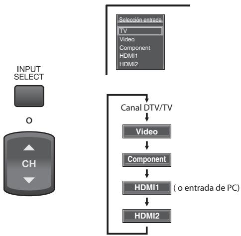 SYLVANIA LD320SSX - √ Para Cambiar Entre Cada Modo de Entrada - 1