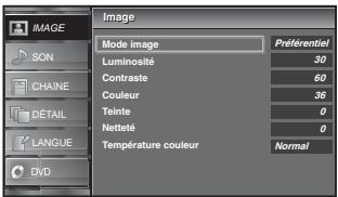 SYLVANIA LD320SSX - Réglage de l'Image - 5