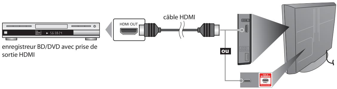 SYLVANIA LD320SSX - [Connexion HDMI] - 1