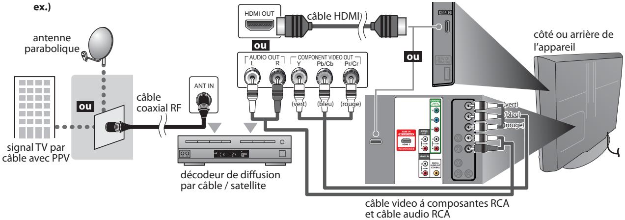 SYLVANIA LD320SSX - ☑ Connexion à un Décodeur de Diffusion par Câble / Satellite - 1