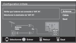 SYLVANIA LD320SSX - Avant de commencer : - 5