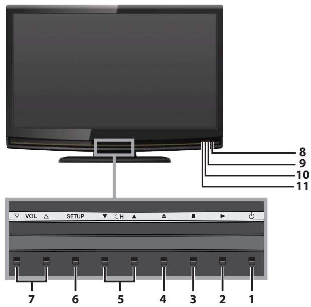 SYLVANIA LD320SSX - ☑ Panneau de Commande - 1