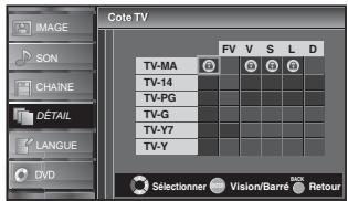 SYLVANIA LD320SSX - Cote TV - 4