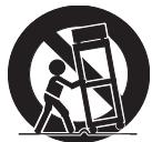 SYLVANIA LD320SSX - Consignes de Sécurité Importantes - 1