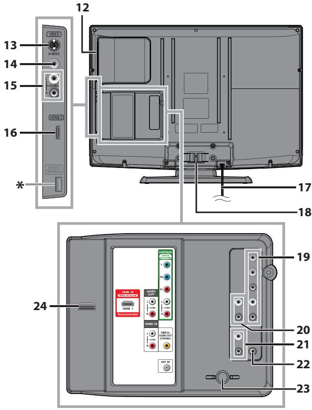 SYLVANIA LD320SSX - Bornes - 1
