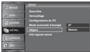 SYLVANIA LD320SSX - Région - 5