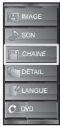 SYLVANIA LD320SSX - Avant de commencer : - 3