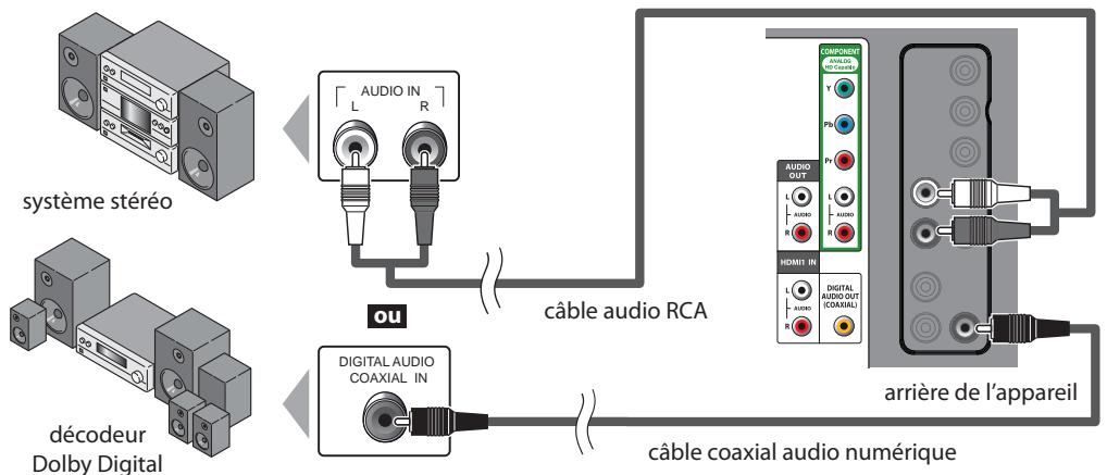 SYLVANIA LD320SSX - [Connexion de Sortie Audio] - 1