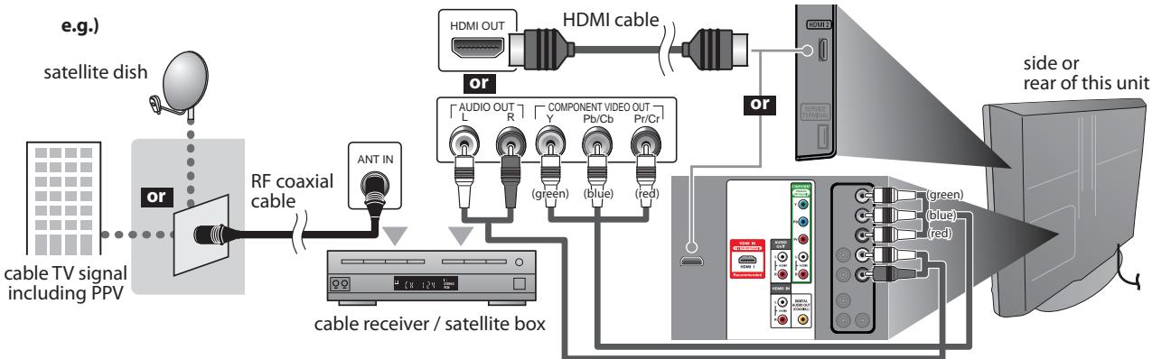SYLVANIA LD320SSX - ☑ Connection to Cable Receiver or Satellite Box - 1
