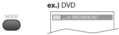 SYLVANIA LD320SSX - Recherche de Chapitre / Titre / Piste - 1