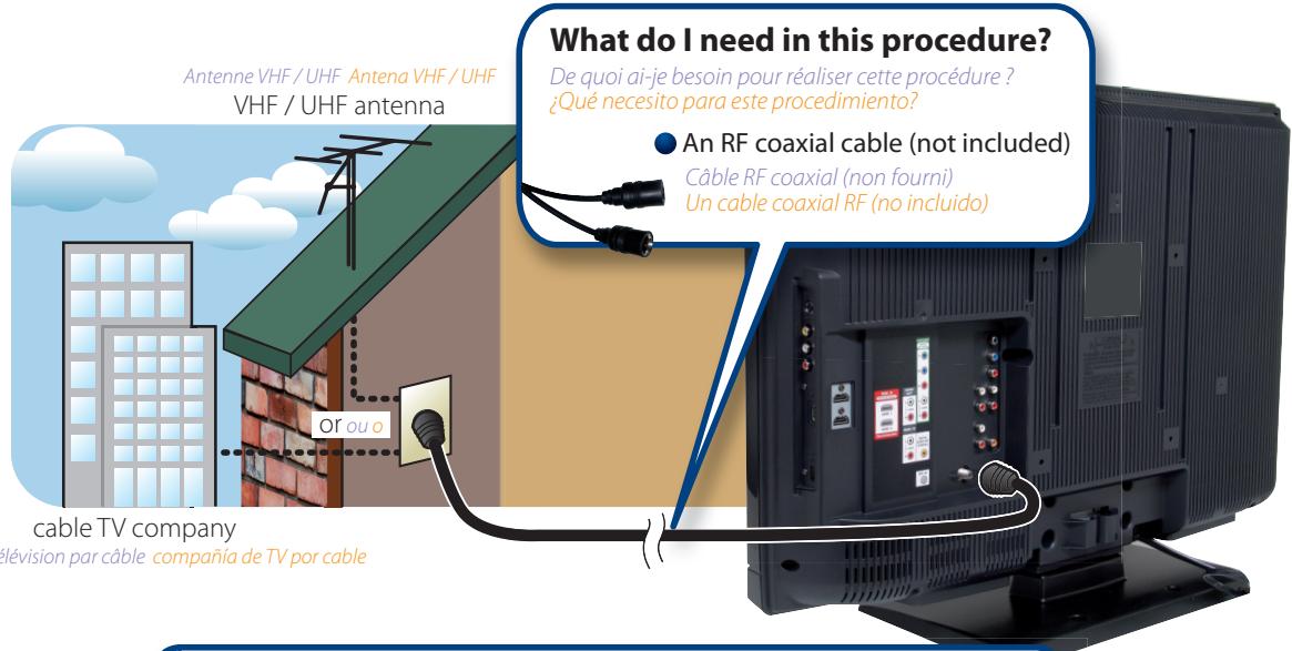 SYLVANIA LD320SSX - Connecting the Antenna - 1