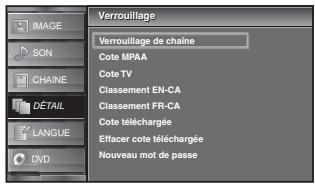 SYLVANIA LD320SSX - Verrouillage de Chaîne - 2