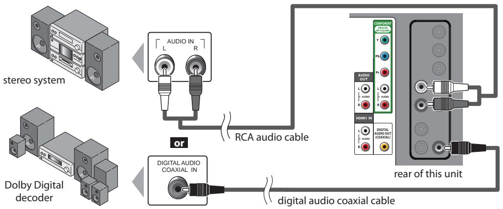 SYLVANIA LD320SSX - [Audio Output Connection] - 1