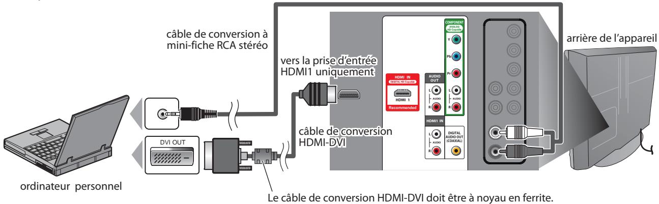 SYLVANIA LD320SSX - [Connexion PC] - 1