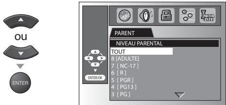 SYLVANIA LD320SSX - Contrôle Parental - 7