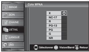 SYLVANIA LD320SSX - Cote MPAA - 4