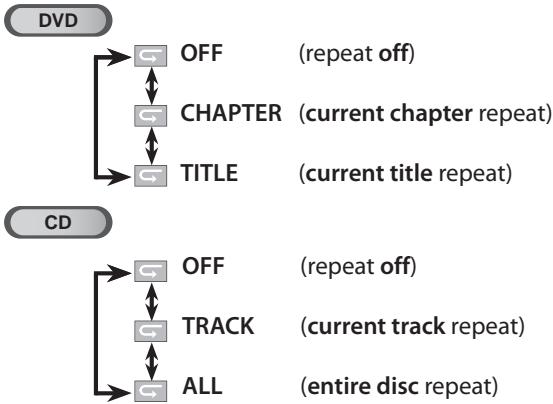 SYLVANIA LD320SSX - √ Repeat Playback - 3