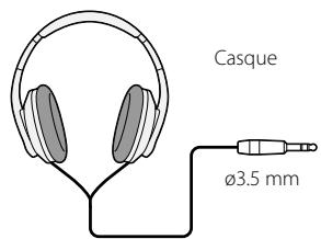 OLYMPUS LS-20 - Connexion avec les périphériques - 1