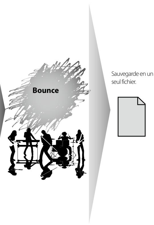 OLYMPUS LS-20 - Mode multipiste - 2