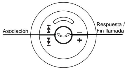 B-SPEECH CALYPSO - Rechazo de llamadas - 1