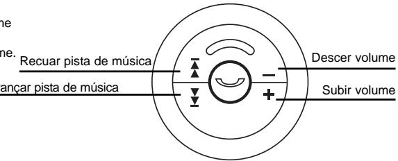 B-SPEECH CALYPSO - Ouvir Musica do seu Telefone - 1