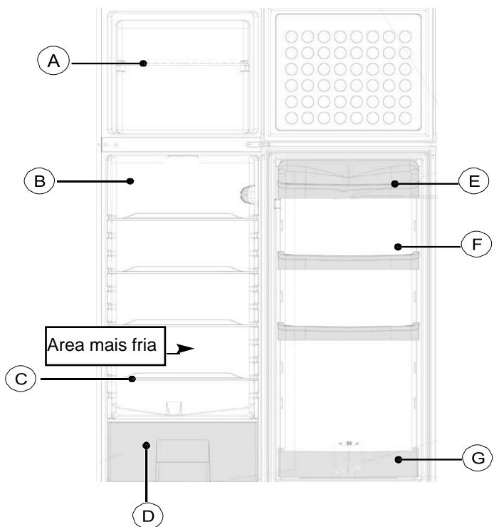 BRANDT BFD672MBW - Aviso: - 1