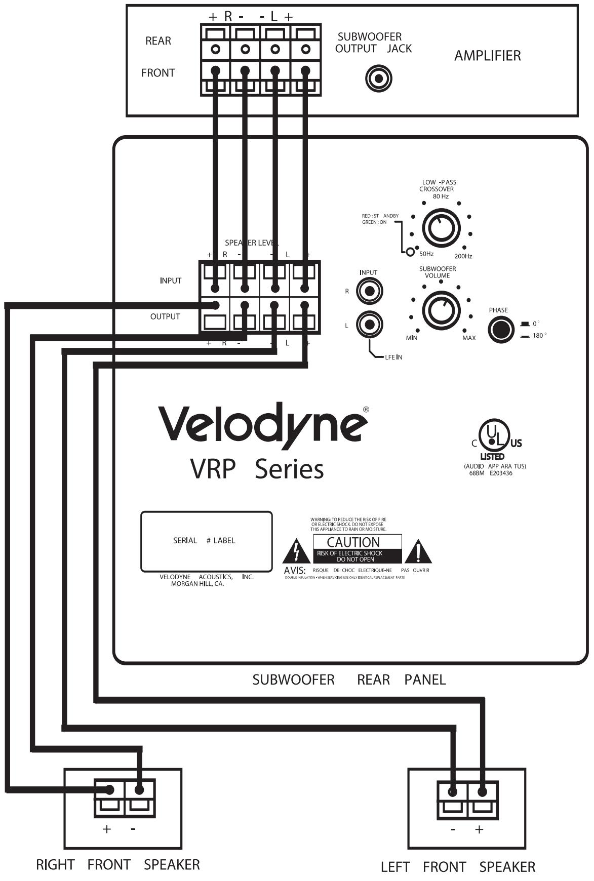 VELODYNE VRP-1200 - Sorties récepteur/processeur et caisson de grave - 2