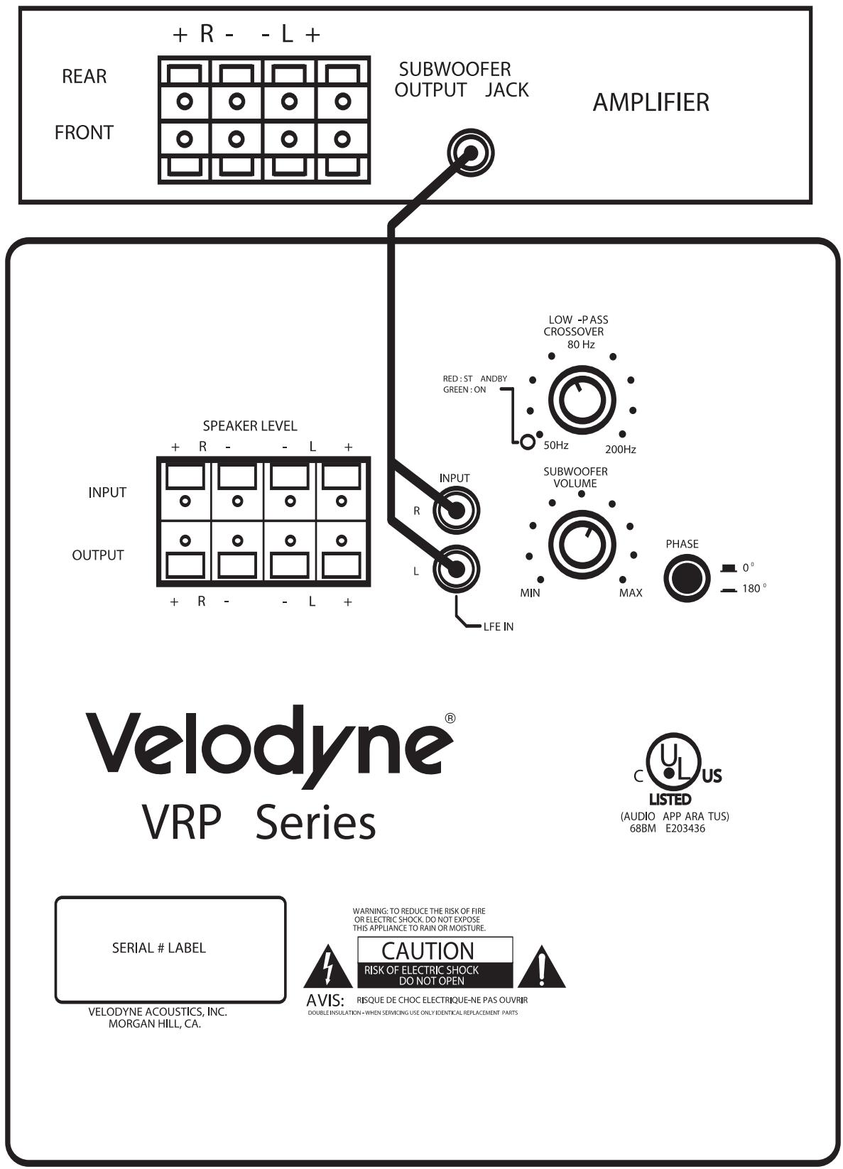 VELODYNE VRP-1200 - Sorties récepteur/processeur et caisson de grave - 1