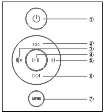 INTENSO MEDIACENTER 15,6 - 1) Atribuicao das teclas da parte de这只是 do aparelho - 1