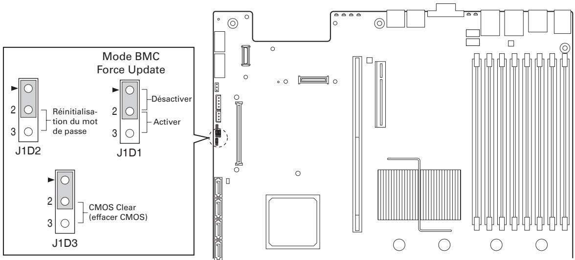 MAXDATA SERVER PLATINUM 1500 IR M6 - Cavaliers de configuration - 1