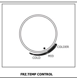 BRANDT BFD672MNX - CONTROL KNOB - 2