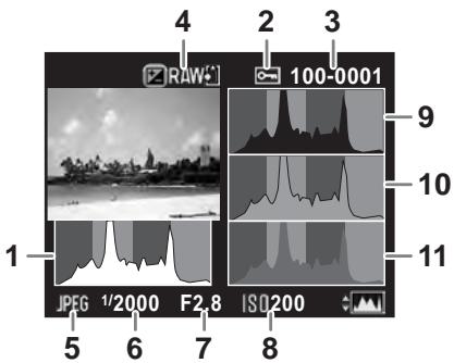 PENTAX K50 - - Affichage histogram/Affichage histogram RGB - 2