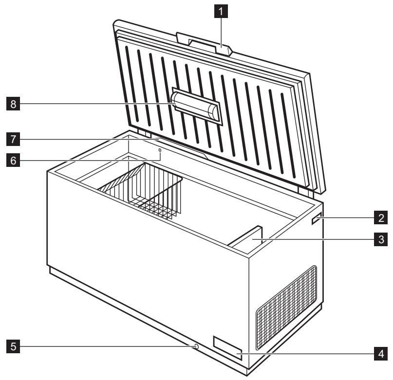 ELECTROLUX EC2233AOW1 - Description de l'appareil - 1
