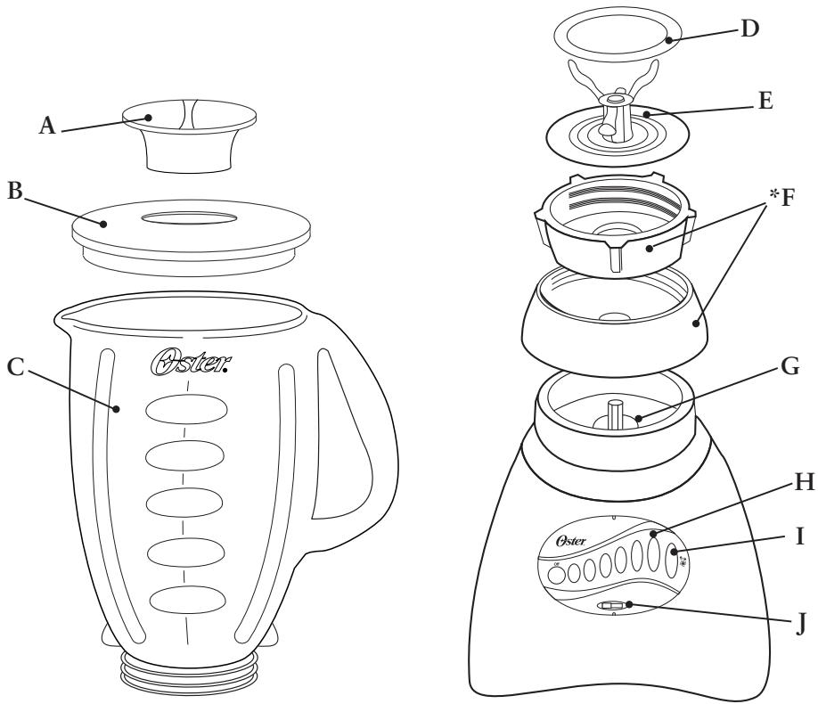 OSTER BLENDERS - FEATURES OF YOUR BLENDER - 1
