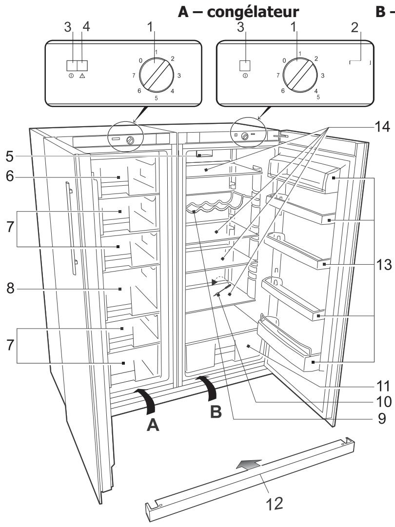 BRANDT BFL5456GB - DESCRIPTION DE L'APPAREIL, PIECES PRINCIPALES (schéma 1) - 1