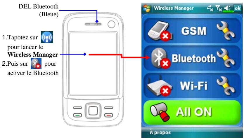 E-TEN M810 - Utiliser Bluetooth - 1