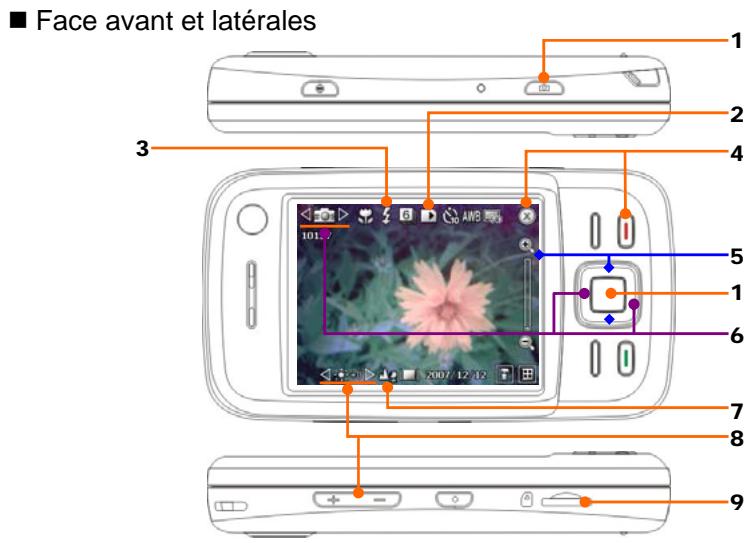 E-TEN M810 - Extérieur du Pocket PC et fonctions de photographie - 1